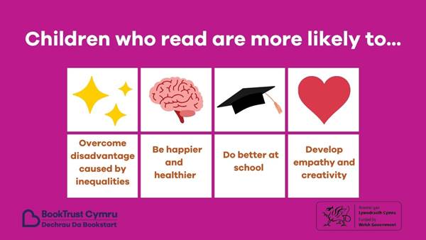 Children who read are more likely to... Overcome disadvantage caused by inequalities / Be happier and healthier/ Do better at school / Develop empathy and creativity