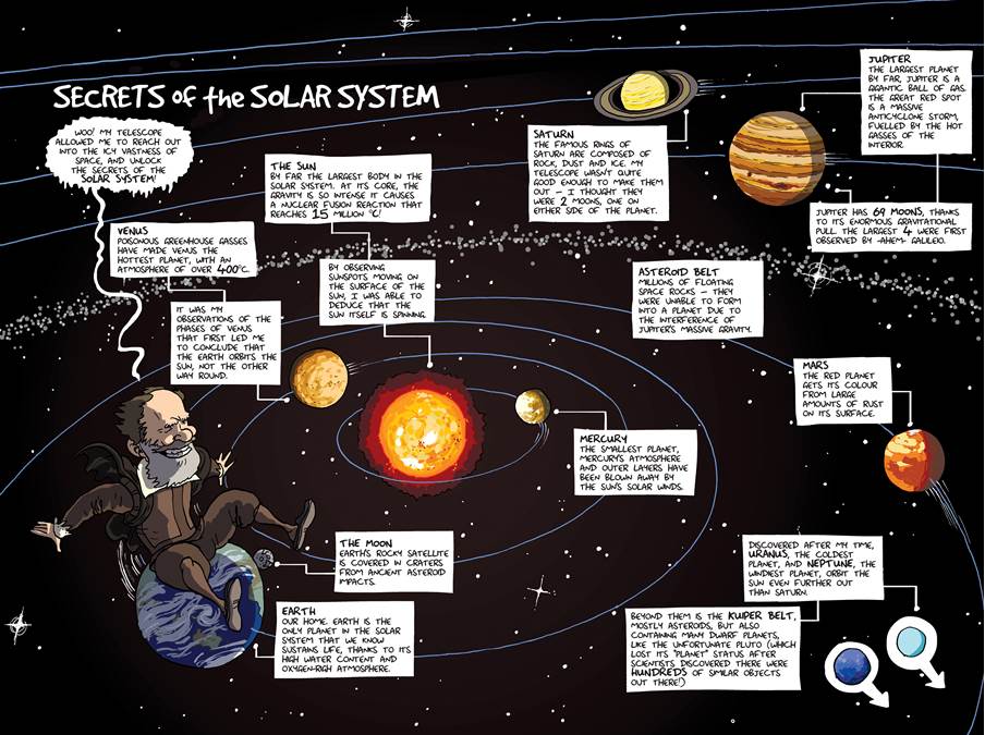 The Secrets of the Solar System