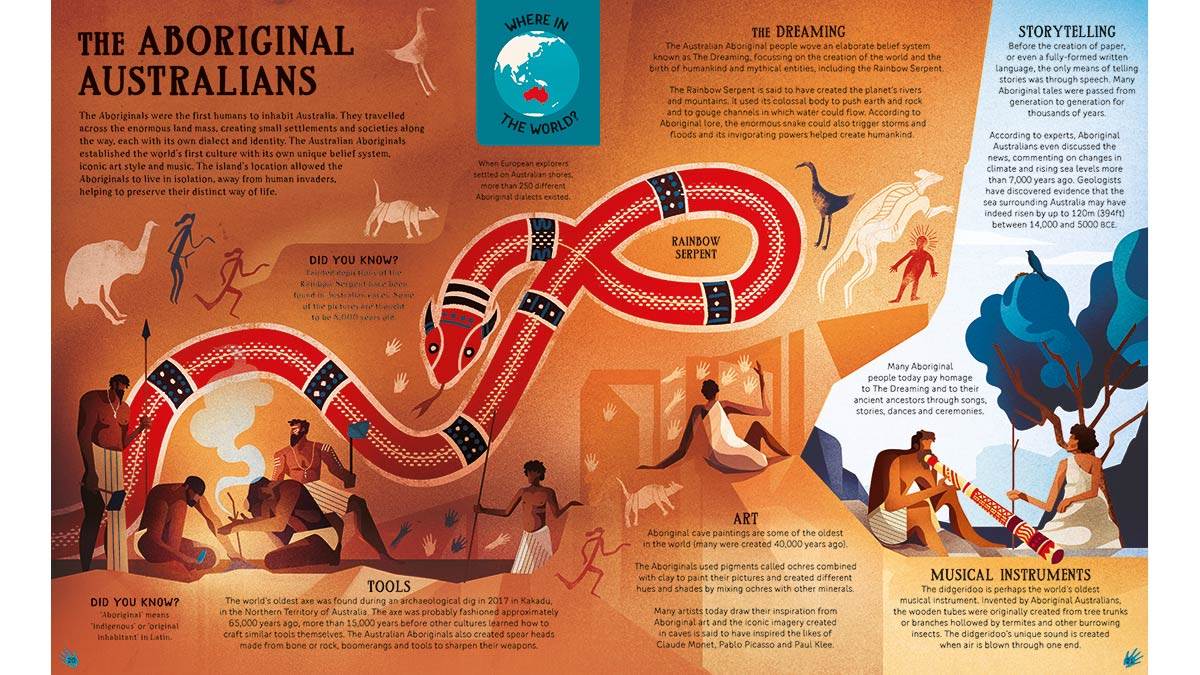 Information about the Aboriginal Australians from The Humans