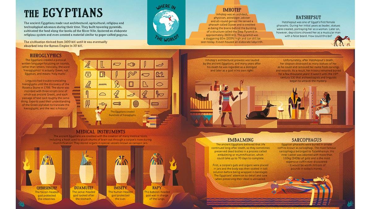 Information about the Egyptians from The Humans