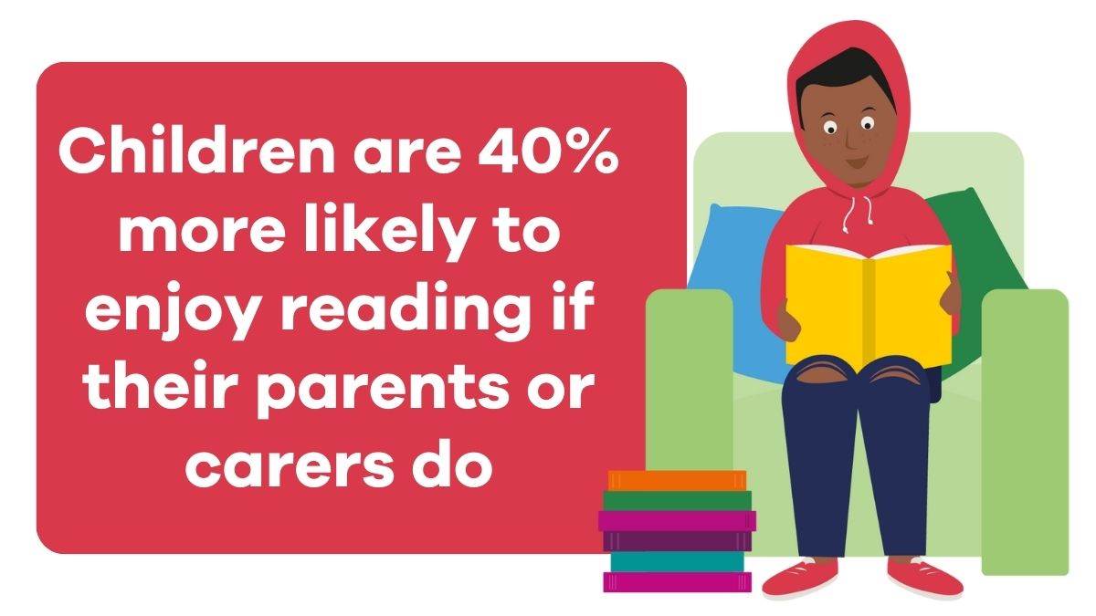 An illustration of a child in a hoodie sitting on an armchair reading with books next to them, plus the words: "Children are 40% more likely to enjoy reading if their parents or carers do."