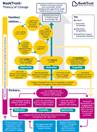 BookTrust's Theory of Change diagram